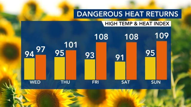 WRAL Weather Feed: Kat Campbell