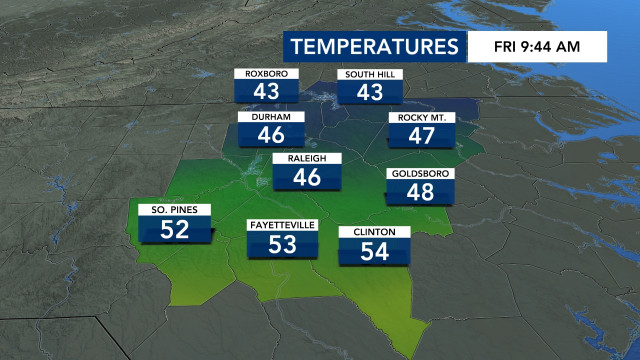Temperatures