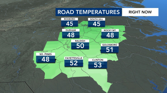 Road Temperatures
