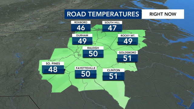 Road Temperatures